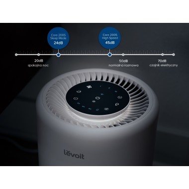 Levoit Core 200s Oczyszczacz powietrza Smart dla alergików